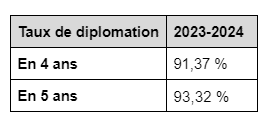 Tableau de diplomation