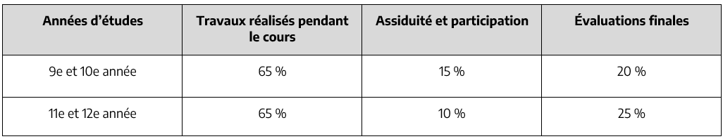 Comment-la-note-finale-est-elle-calculee.png